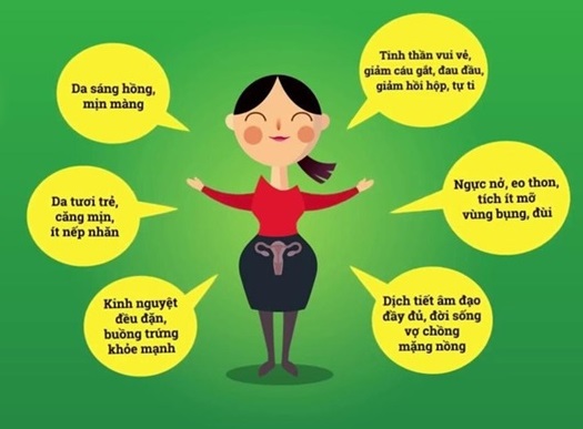 THỪA ESTROGEN