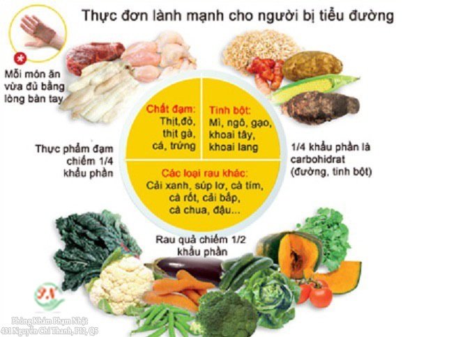 LỜI KHUYÊN DINH DƯỠNG NGƯỜI BỆNH  ĐÁI THÁO ĐƯỜNG  VÀ ĐTĐ THAI KỲ